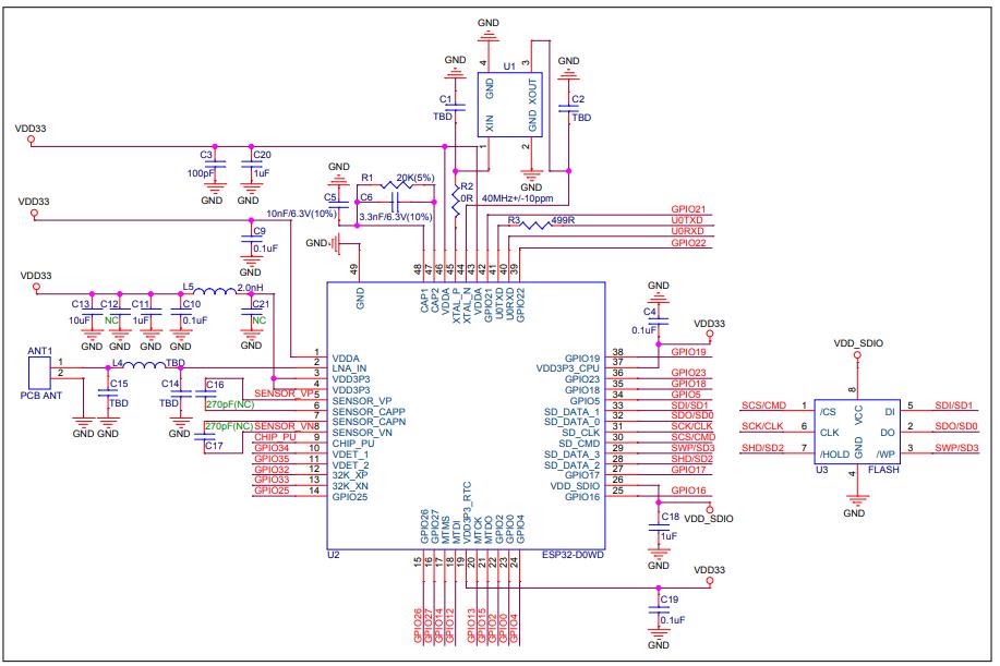 ESP32 development-board circuit schematic from the original Academy4Tech project page